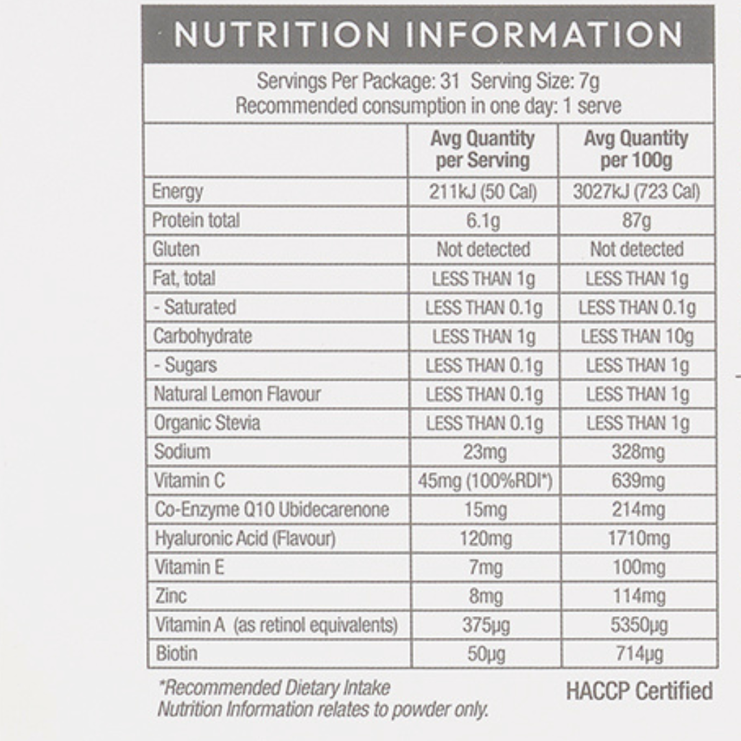 How to read a Nutrition Panel